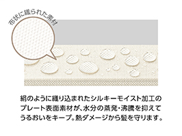 イメージ:シルキーモイスト