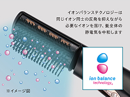 1_1-5 イメージ:イオンバランステクノロジー