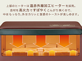 1_1-62 イメージ:遠赤外線加工ヒーター