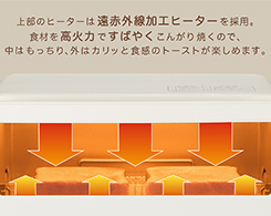 1_1-66 イメージ:遠赤外線加工ヒーター