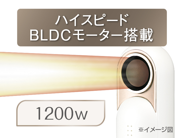 イメージ:ハイスピードブラシレスDCモーター