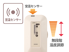 1_2-119 イメージ:使いやすいコントローラー