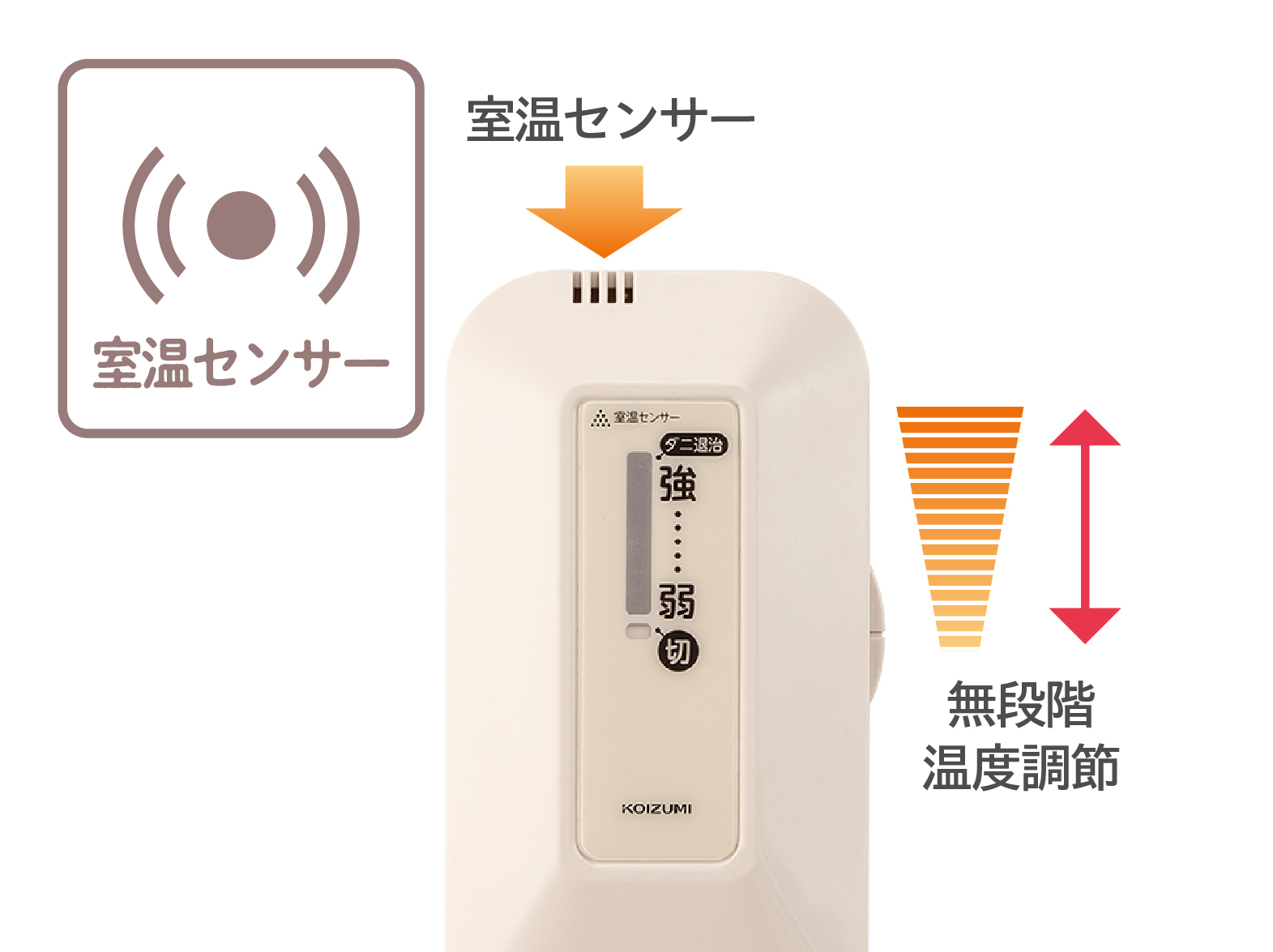 1_2-146 イメージ:使いやすいコントローラー