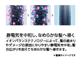 イメージ:静電気を中和