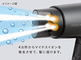 イメージ:マイナスイオン