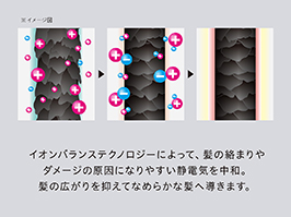 1_2-3 イメージ:静電気を中和