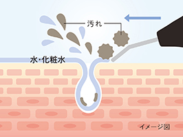 1_2-34 イメージ:クリーンモード【超音波ピーリング(クレンジング)】