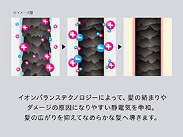 1_2-4 イメージ:静電気を中和