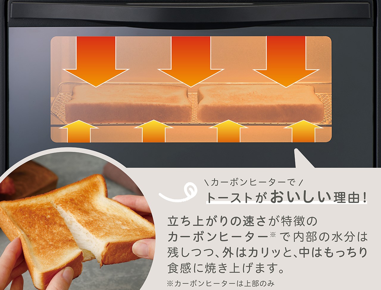 1_2-43 イメージ:カーボンヒーター搭載