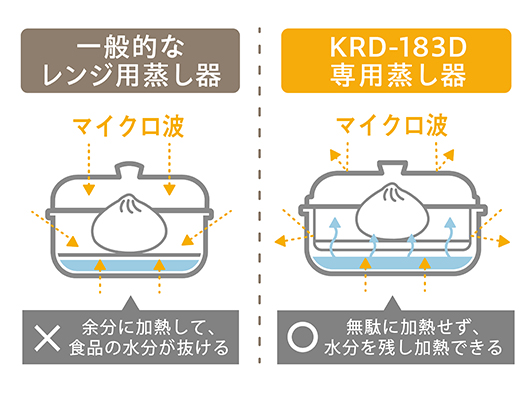 1_2-44 イメージ:こだわりの専用蒸し器