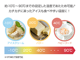 1_2-52 イメージ:赤外線センサーで食材をお好みの温度に