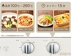 1_2-60 イメージ:ダイヤルで簡単調節