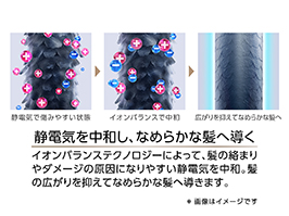 1_2-67 イメージ:静電気を中和