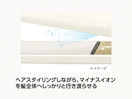 イメージ:マイナスイオン