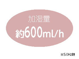 1_3-45 イメージ:しっかり加湿