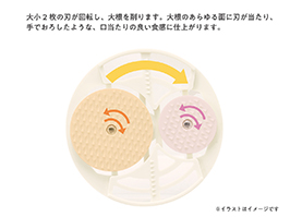 1_3-60 イメージ:こだわりの2枚刃