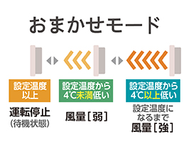 1_3-67 イメージ:おまかせモード