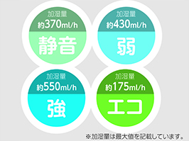 1_3-69 イメージ:4つの運転モード