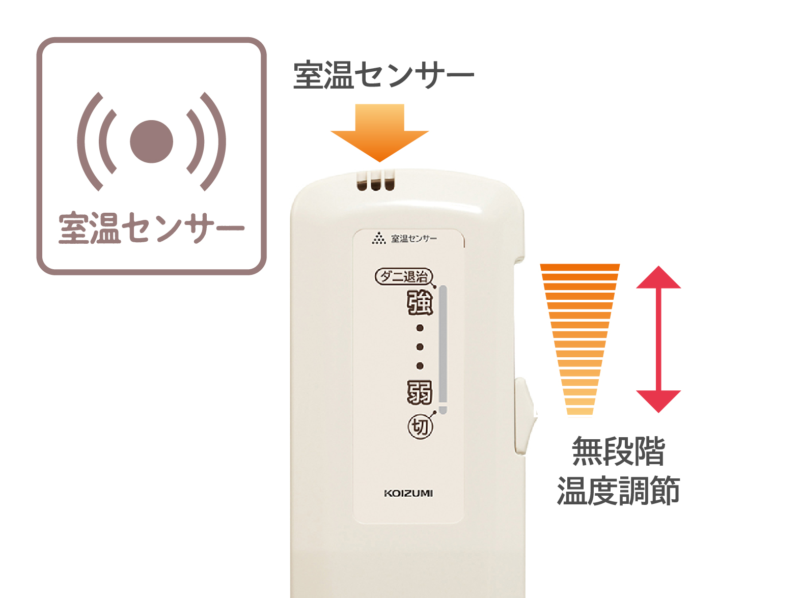 1_3-79 イメージ:使いやすいコントローラー