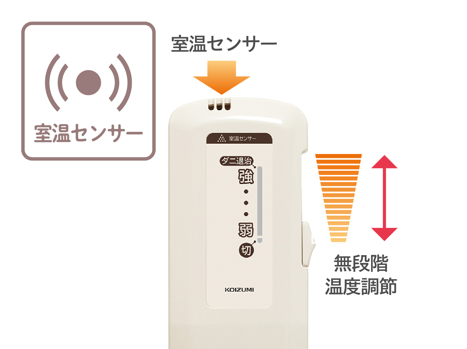 1_3-89 イメージ:使いやすいコントローラー