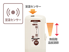 イメージ:使いやすいコントローラー