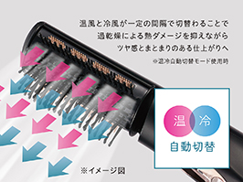 1_4-1 イメージ:温冷自動切替モード