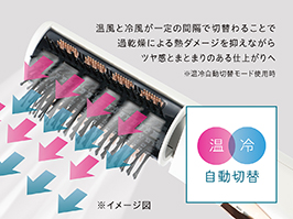 1_4-2 イメージ:温冷自動切替モード