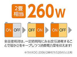 1_4-46 イメージ:低電力タイプ