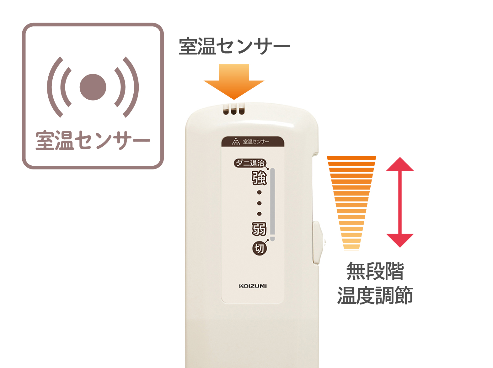 1_4-52 イメージ:使いやすいコントローラー