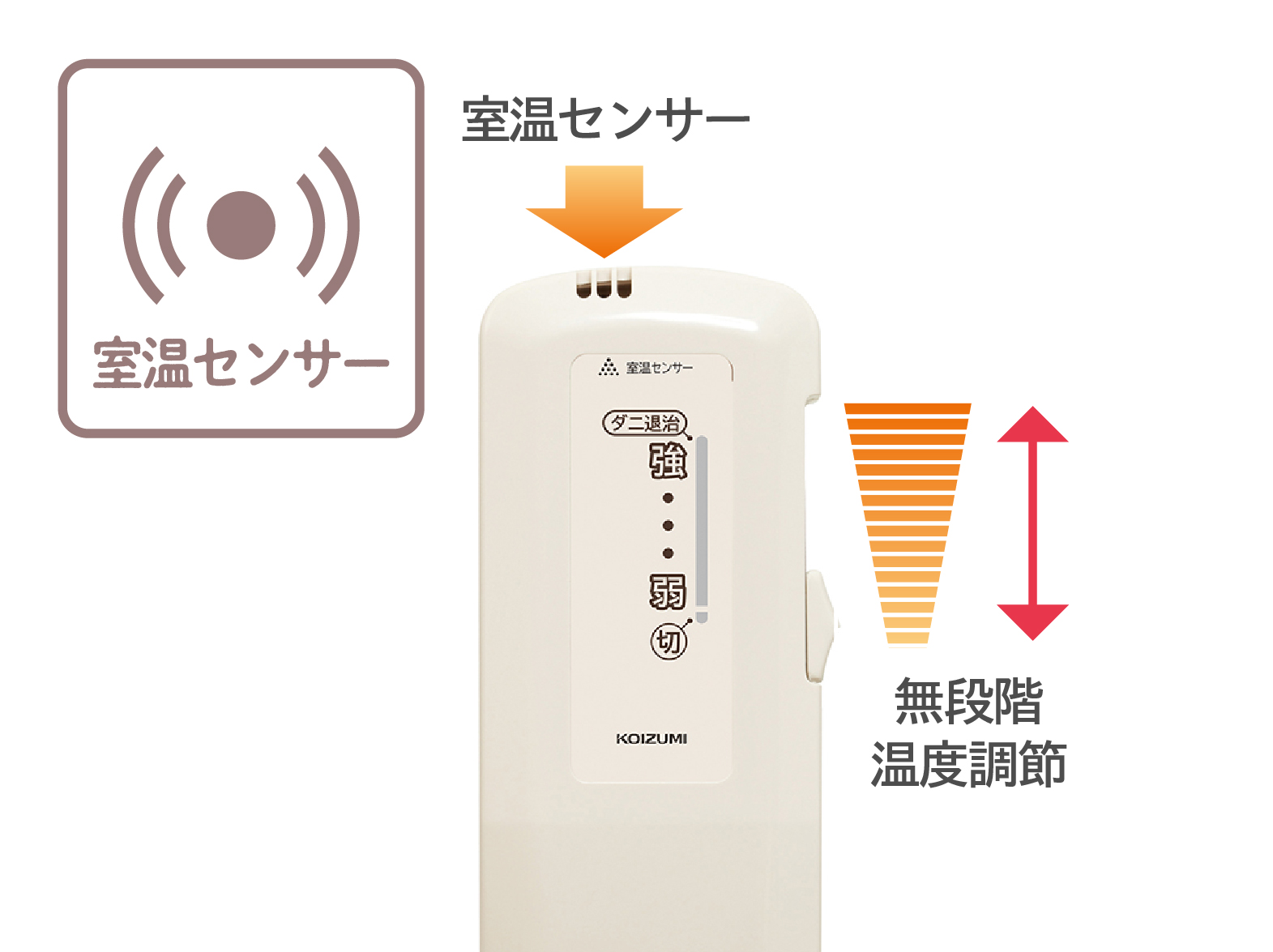 1_4-54 イメージ:水分率比較