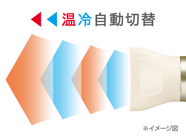 1_5 イメージ:温冷自動切替モード搭載
