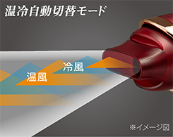 2_1-1 イメージ:温冷自動切替モード
