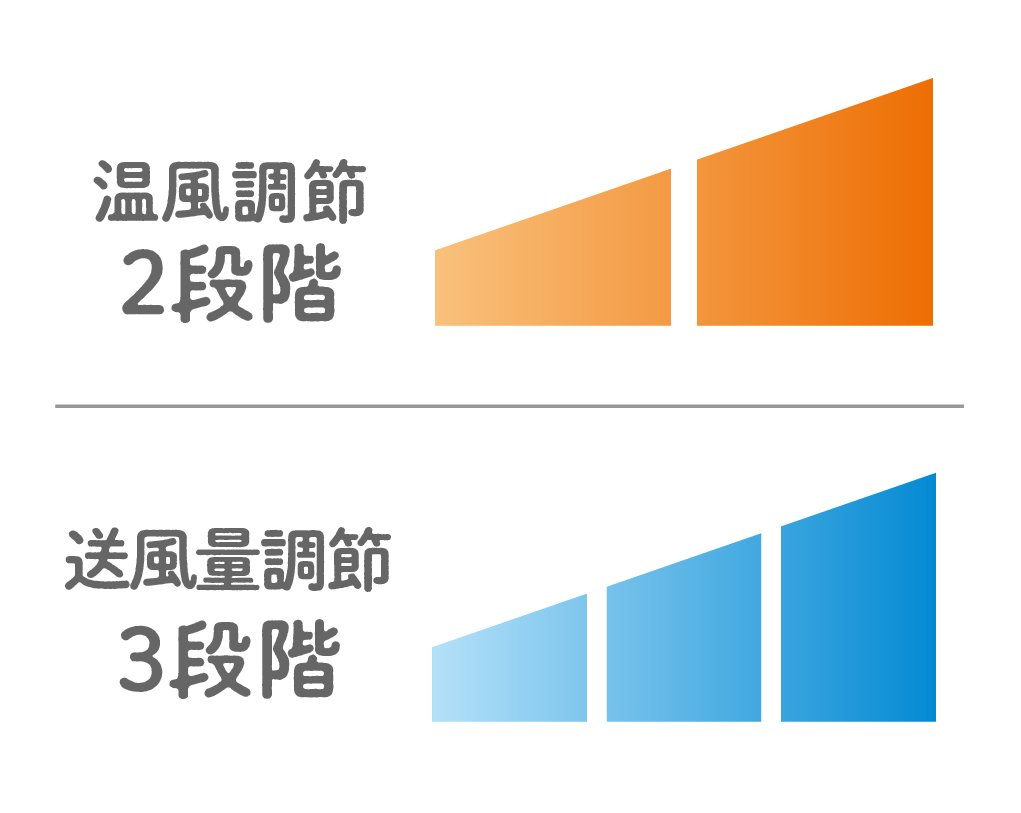イメージ:風量調節