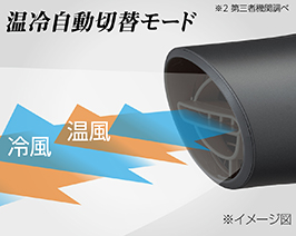 2_1-2 イメージ:温冷自動切替モード
