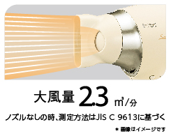 イメージ:大風量2.3m³/分