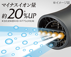 2_2-2 イメージ:センターフロー式5マイナスイオン