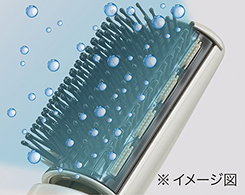 2_2-23 イメージ:ツインマイナスイオン