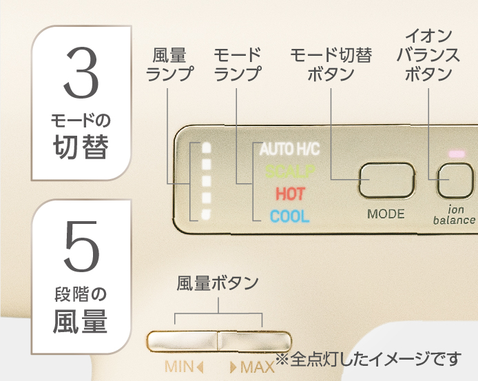 2_2-4 イメージ:操作部