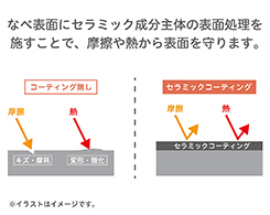 2_2-77 イメージ:セラミックコーティング