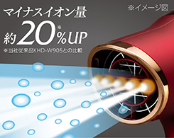 2_3-1 イメージ:5ヵ所からのマイナスイオン発生