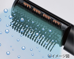 2_3-8 イメージ:ツインマイナスイオン