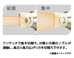 イメージ:フレックスノズル