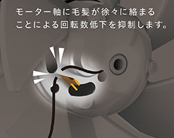 イメージ:毛髪巻込み防止機構