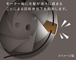 2_4-5 イメージ:毛髪巻込み防止機構