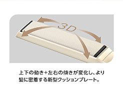 2_4-53 イメージ:3D密着プレート