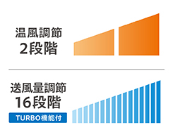 イメージ:風量調節