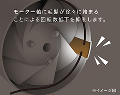 2_5-1 イメージ:毛髪巻込み防止機構