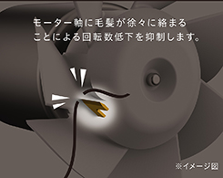 2_5-3 イメージ:毛髪巻き込み防止機構