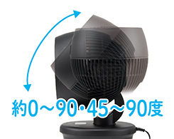 イメージ:下自動首振り