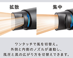 イメージ:フレックスノズル